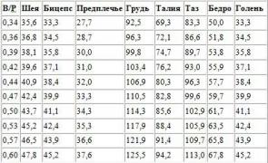 Таблица Вейдера.jpg