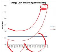 Energy_cost_and_transition_Distance.jpg