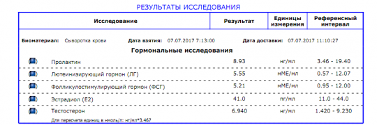 Гормоны, 07.07.17.png