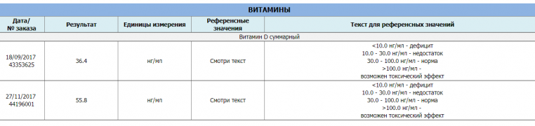 Витамин Д, форум.png