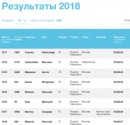 Забег 5 км апрель 2018.png