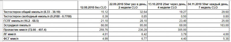 гормоны4.PNG
