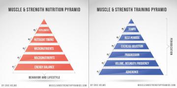 Eric-Helms-Muscle-Strength-Training-Pyramids.jpg