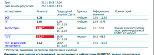 Половые на 25.11.18 -2 ( 6 недель ПКТ).png