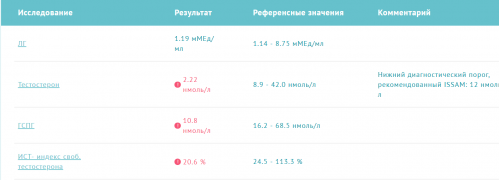 Анализы от 15.11.2018 ( месяц ПКТ).png