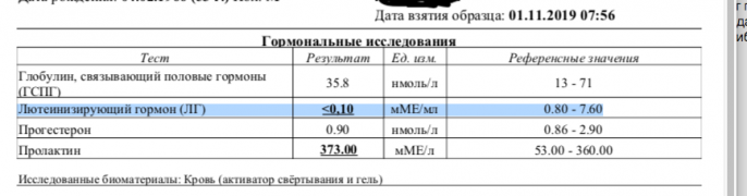 Анализы.png