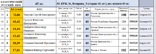 ЧР 2020 45 кг.png