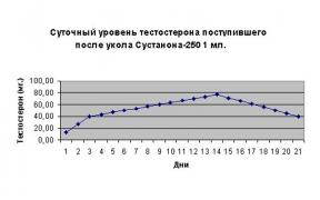 Сустанон.jpg