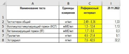 Анализы 29.11.2022.jpg