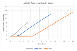 lactate-vs-rm.png