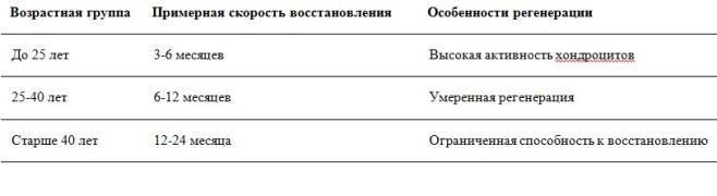 Возможность восстановления суставов в возрасте.jpg