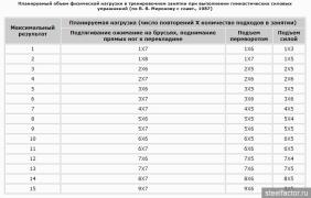 Дозировка нагрузки.jpg