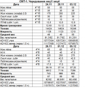 СМТ 1 Чередования.png