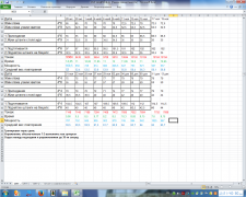 3-ий и 4-ый микроциклы СМТ1.png