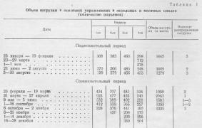 Распределение нагрузки Алексеев-1974.jpg