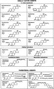 steroids-chart.jpeg