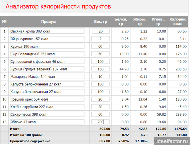 Анализатор калорийности