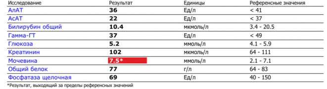 Биохимия.png