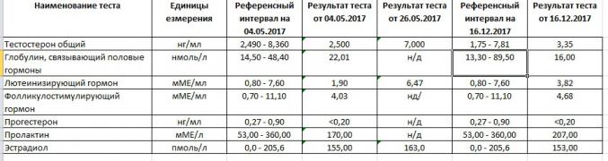 Анализы.jpg