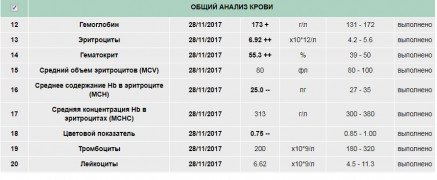 ОАК 28.11.png