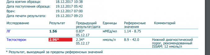 Анализы от 18.12.17.png