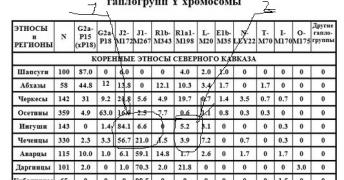 Гаплогруппы Кавказа.jpg
