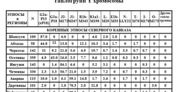 Гаплогруппы Кавказа.jpg