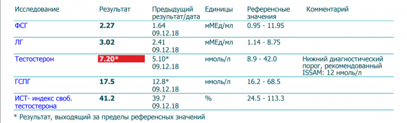 Анализы от 23.12.18 г.png