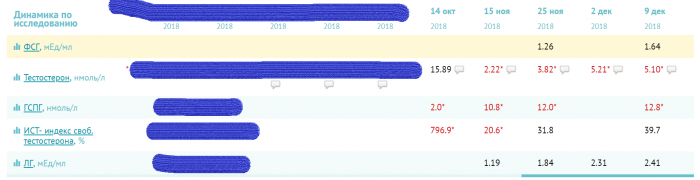 Динамика на 09.12.png