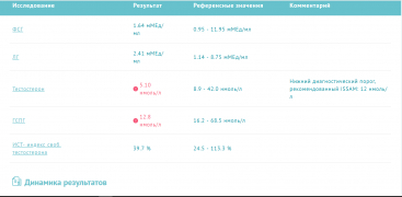 Анализы от 09.12.18 ( 8 недель ПКТ).png
