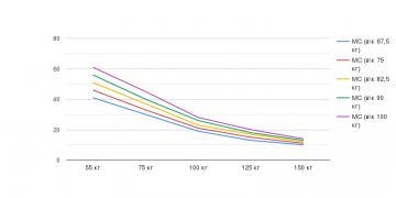 Мастер спорта (КПШ, Интенсивность).jpg