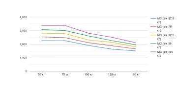 Мастер спорта (Объем, Интенсивность).jpg