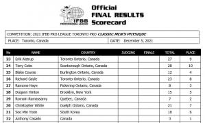 2021toronto_120521_scorecardCP.jpg