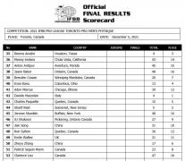 2021toronto_120521_scorecardMP.jpg