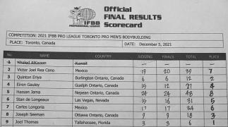 2021toronto_120521_scorecardMBB.jpg