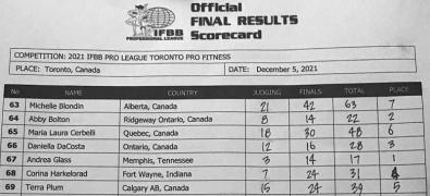 2021toronto_120521_scorecardFIT-1.jpg