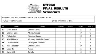 2021toronto_120521_scorecardBIK2.jpg