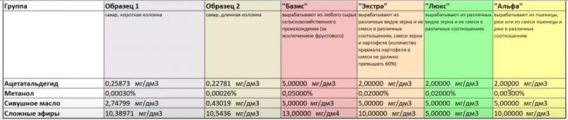 Спирт, хроматограмма.jpg