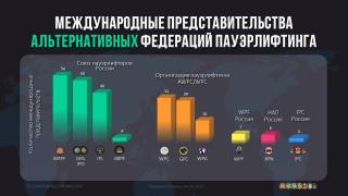 Представительства ПЛ.jpg
