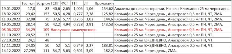 Кломифен.jpg