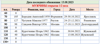 Рекорды ФЖД 2023.png