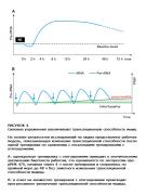 Figueiredo 2018 - ribosomal_proteins_translation_RUS.jpg