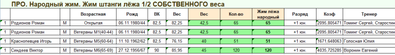ЗВ 2024 ПРО.png